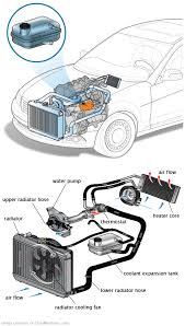 See C1624 in engine